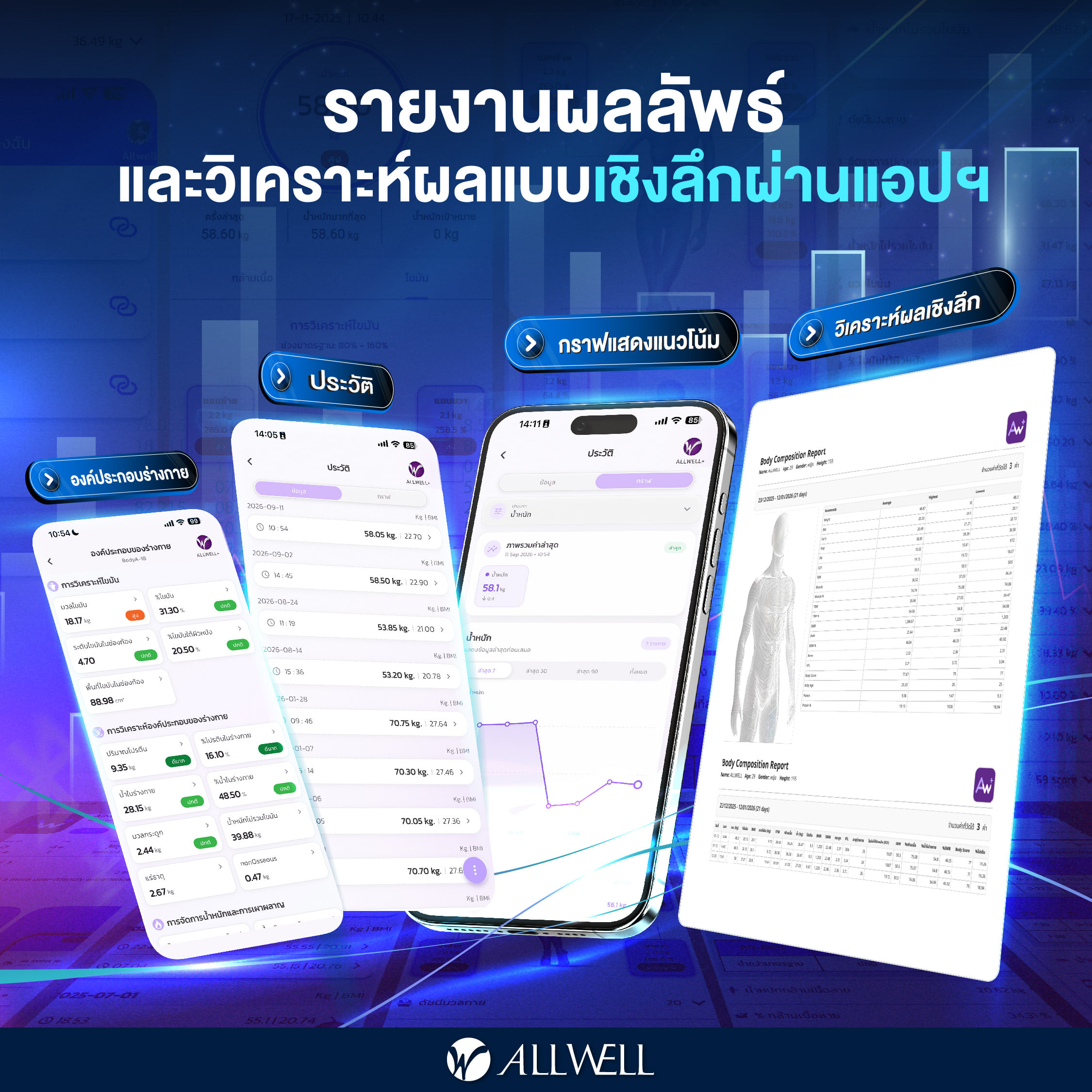 เครื่องชั่งน้ำหนัก เชื่่อมแอปได้ วัดได้ 20 ค่า ALLWELL รุ่น BodyA-1B สีขาว_4